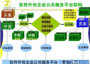 軟件外包服務(wù)的全面解析 機(jī)遇、挑戰(zhàn)與選擇指南