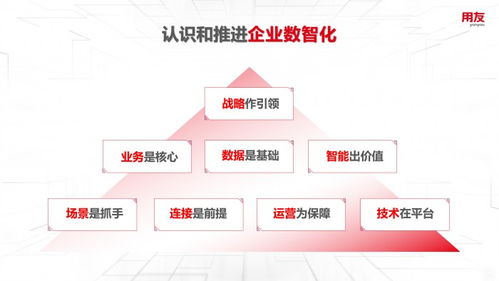 王文京 以數(shù)智化技術(shù)驅(qū)動(dòng)新一輪商業(yè)創(chuàng)新，構(gòu)建數(shù)字服務(wù)新生態(tài)