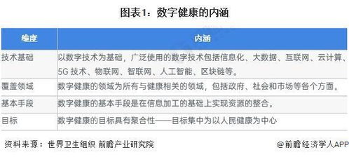 2023年中國健康服務(wù)行業(yè)數(shù)字技術(shù)應(yīng)用現(xiàn)狀與展望——基于2022年近840億醫(yī)療信息化市場(chǎng)分析