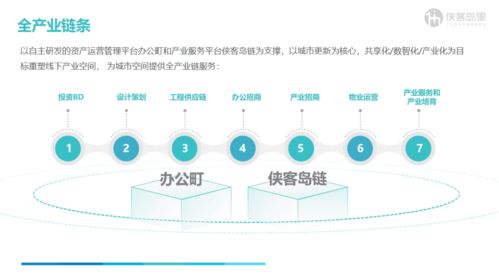 全鏈條數(shù)智化能力 驅(qū)動城市產(chǎn)業(yè)化更新的核心引擎