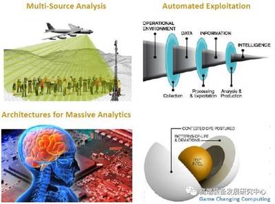 美國空軍研究實驗室（AFRL） 美國航空的百年神魂