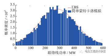 含大規模風電的互聯系統聯絡線隨機功率波動幅值估計的網絡技術研究