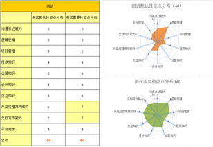 從設計、技術與運營到產品經理 互聯網職場轉型的路徑與策略