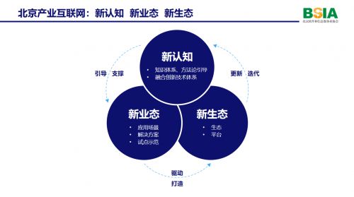 刁志中解讀《產業互聯網北京方案》 網絡技術是核心基石與創新引擎